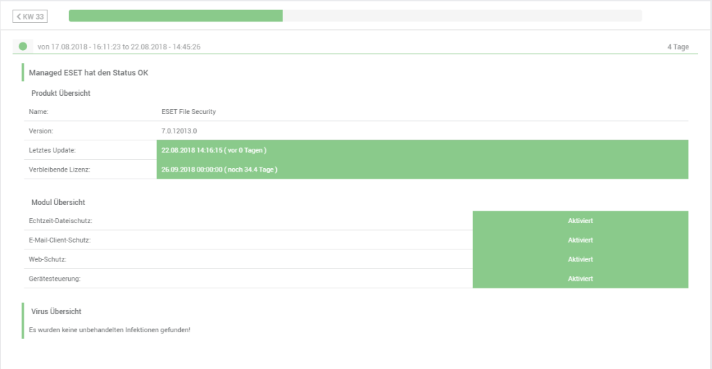 Managed ESET - Übersicht