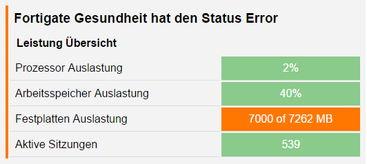 Fortigate-Error DriveSpace
