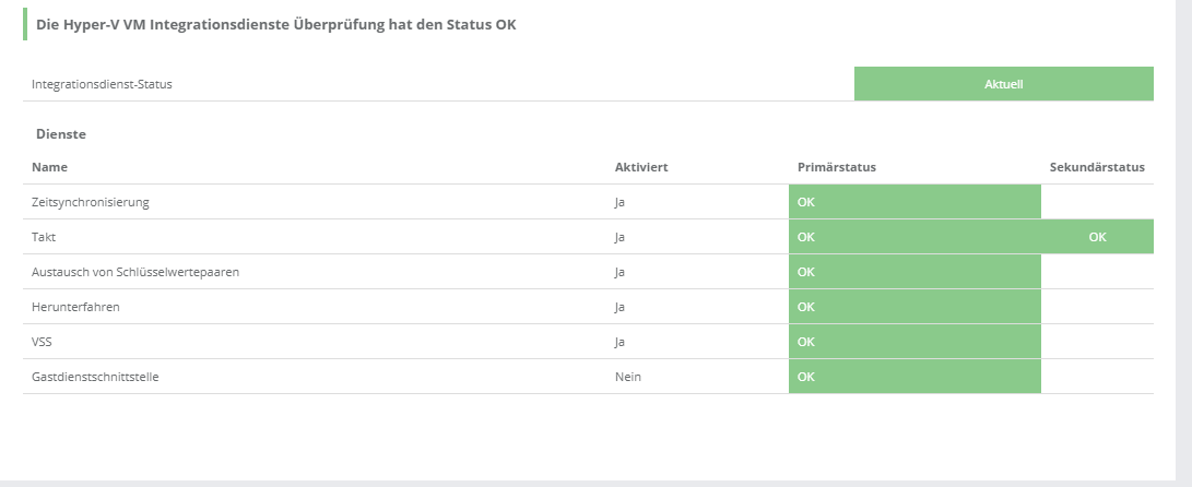 Hyper-V Monitoring-IntegrationService