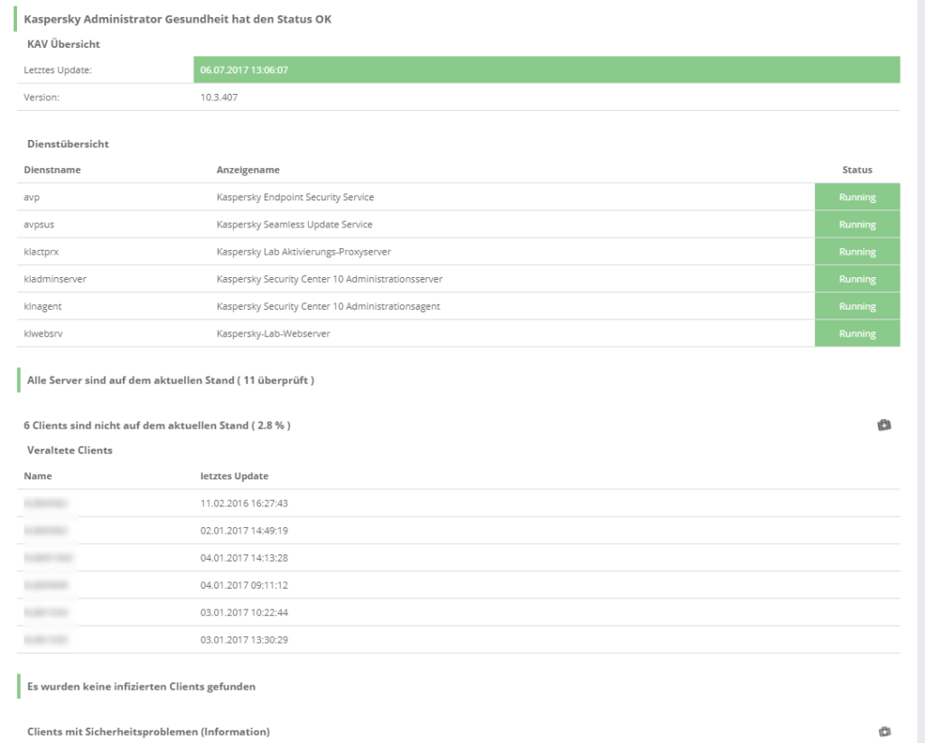 Monitoring Kasperksy - Kaspersky Gesundheit