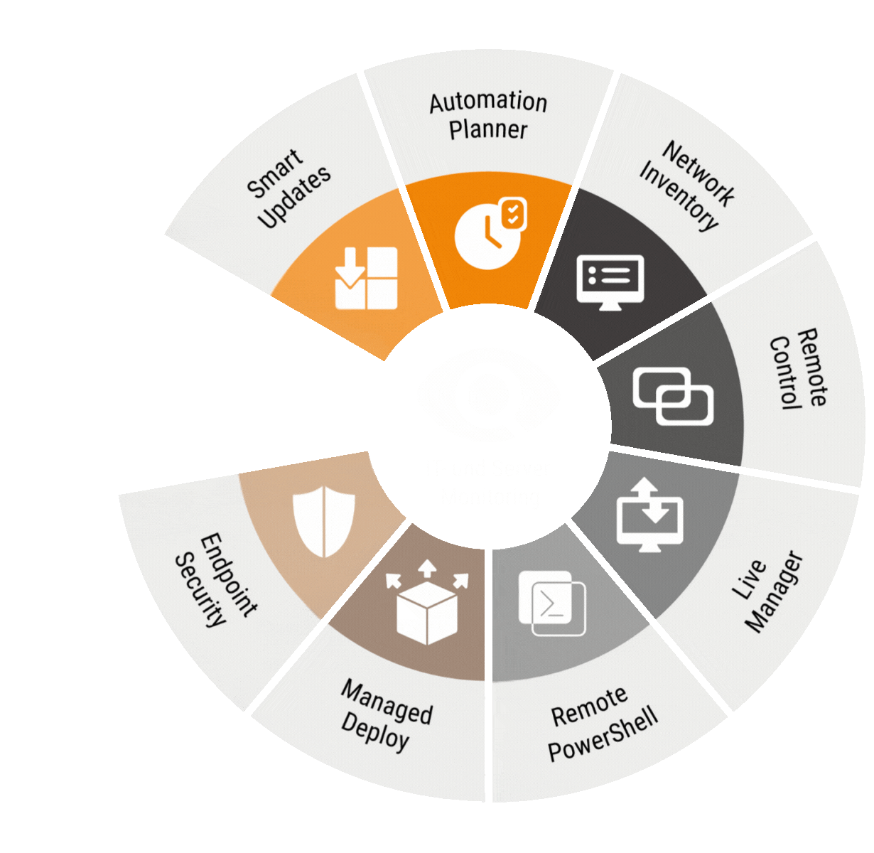kunden intelligent managen