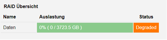 NasBox 2 - Degraded Raid