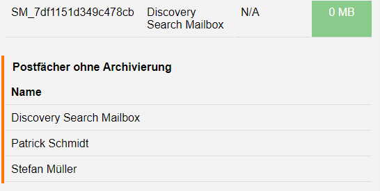 Office365 - MissArchs