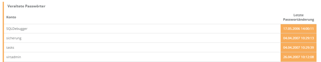 Inaktive Benutzer - Alte Passwörter