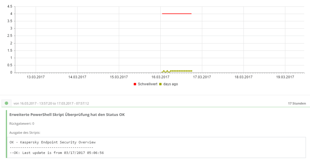 Monitoring Kaspersky - Output