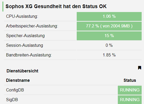 Sophos XG - Übersicht