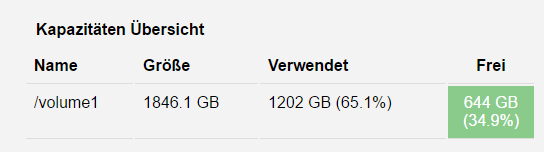 Synology NAS - Speicherplatz
