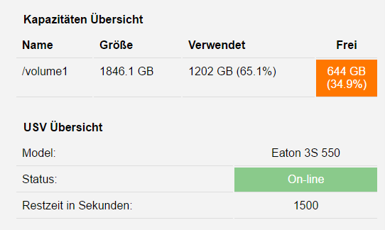 Synology Speicherplatz_Error