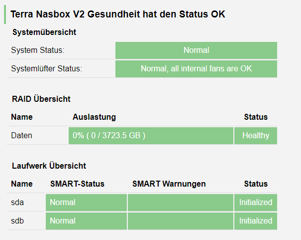 Terra NasBox 2 Status