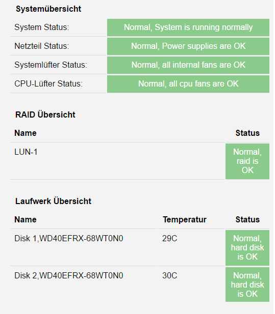 Synology NAS - Status OK