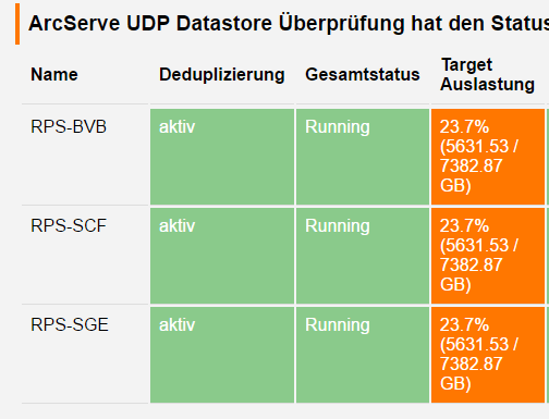 Datastore Arcserve - Target Error