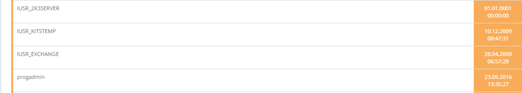 Inaktive Benutzer - Alarm